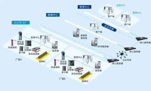 安义县食堂收费管理系统七号