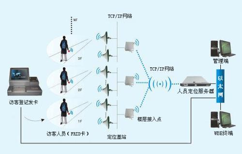 安义县人员定位系统一号