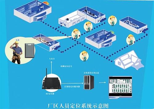 安义县人员定位系统四号