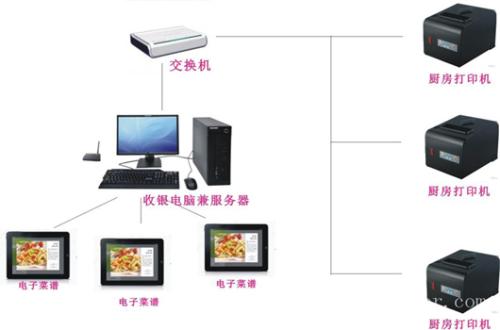 安义县收银系统六号