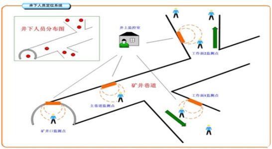 安义县人员定位系统七号